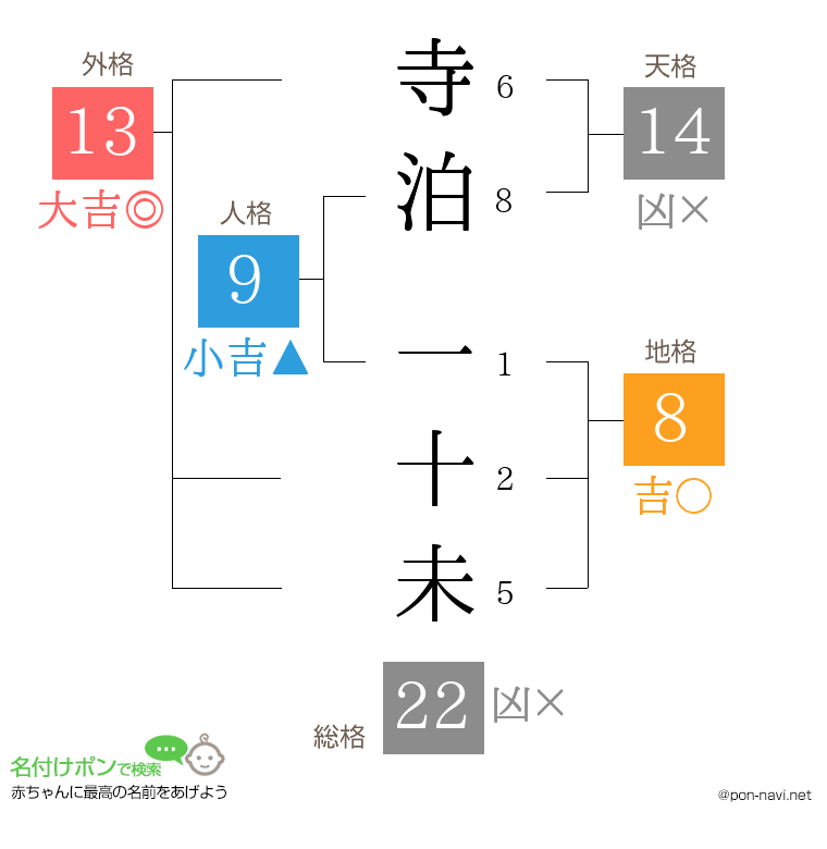 寺泊 一十未さんの姓名判断結果
