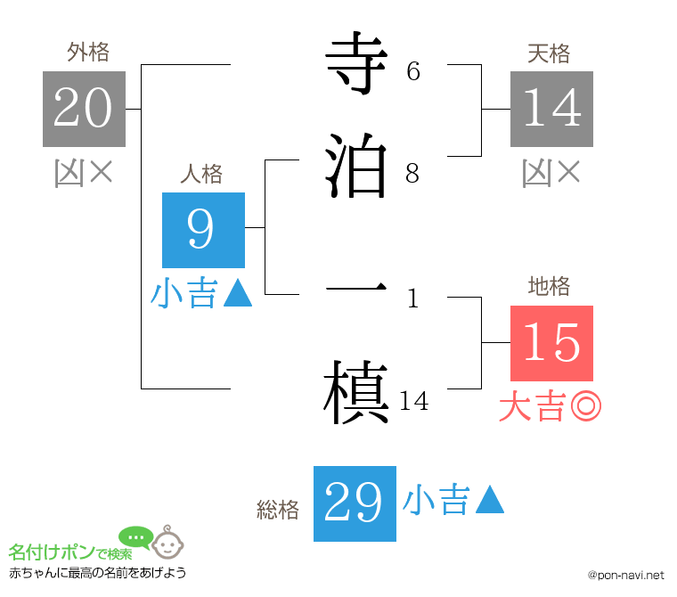 寺泊 一槙さんの姓名判断結果