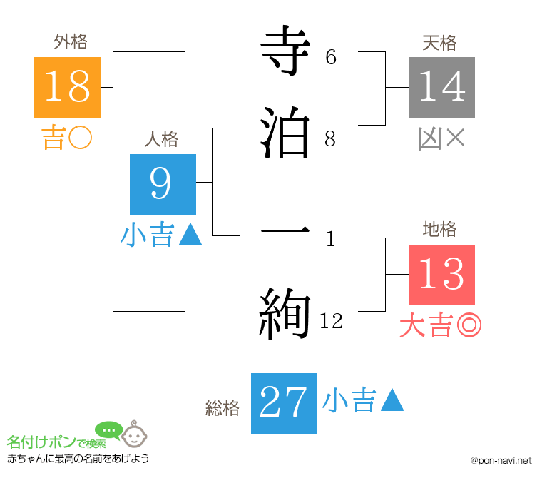 寺泊 一絢さんの姓名判断結果