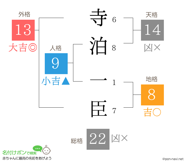 寺泊 一臣さんの姓名判断結果