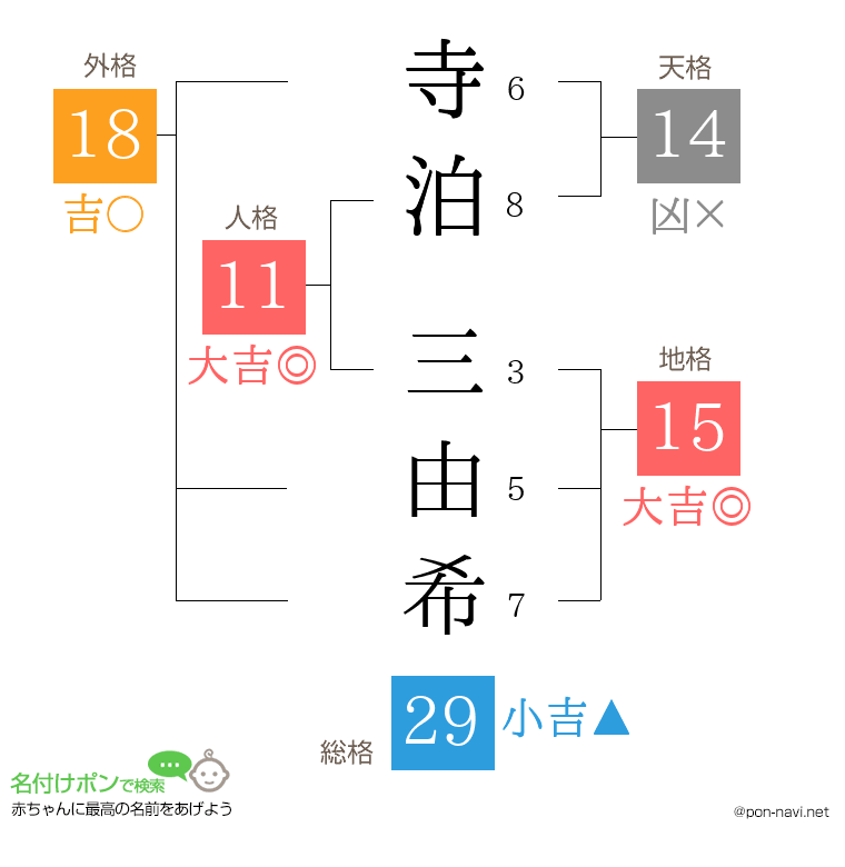 寺泊 三由希さんの姓名判断結果