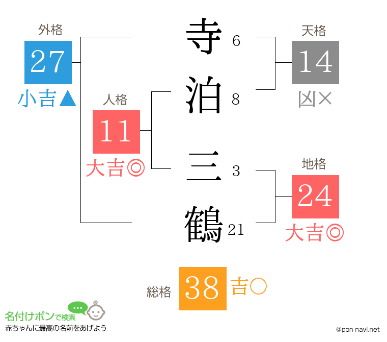 寺泊 三鶴さんの姓名判断結果