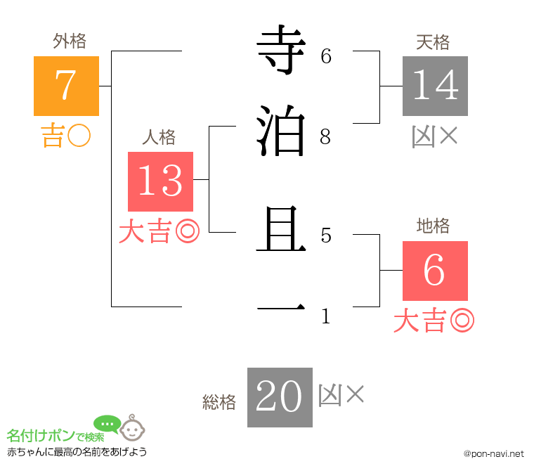 寺泊 且一さんの姓名判断結果