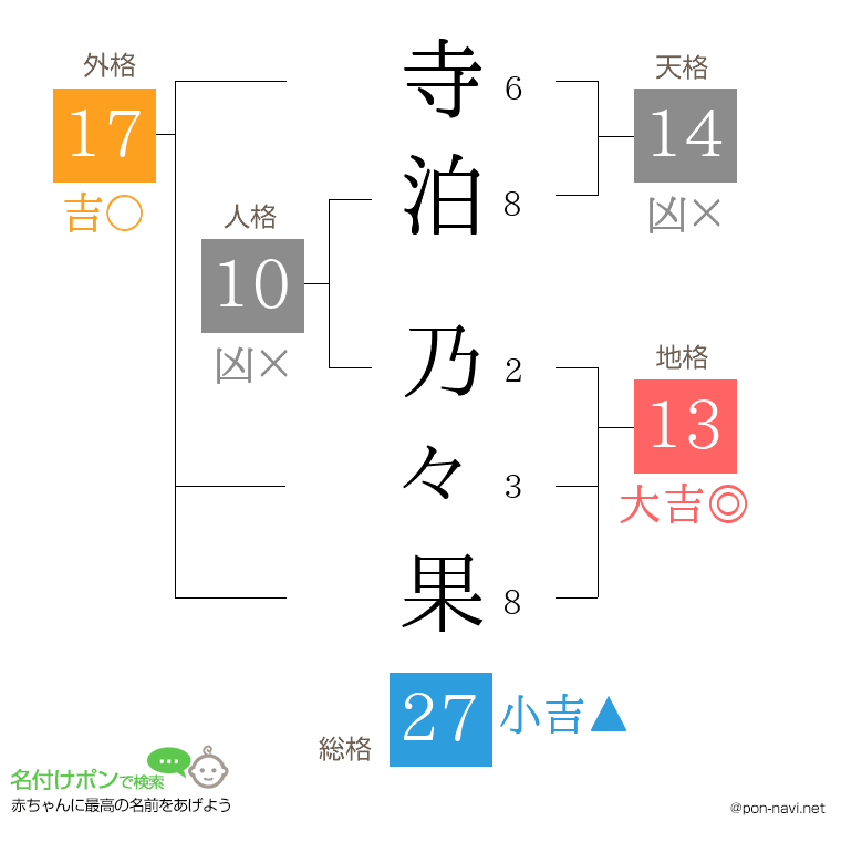寺泊 乃々果さんの姓名判断結果