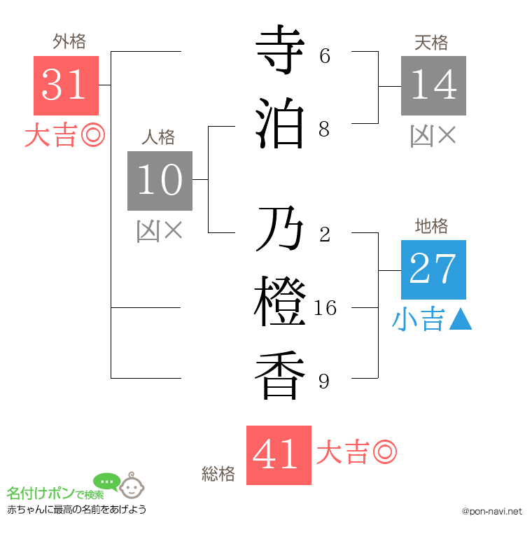 寺泊 乃橙香さんの姓名判断結果