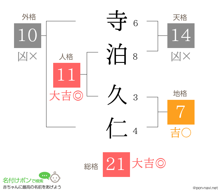 寺泊 久仁さんの姓名判断結果