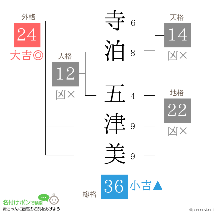 寺泊 五津美さんの姓名判断結果