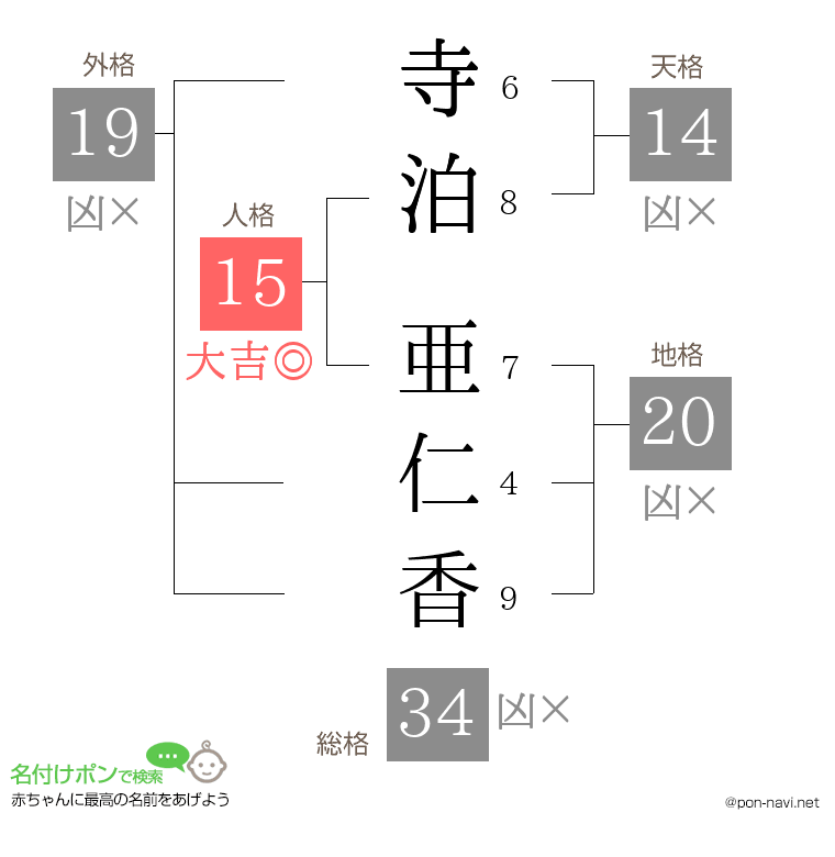 寺泊 亜仁香さんの姓名判断結果