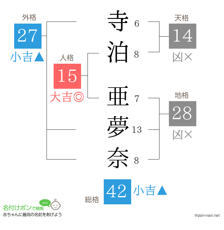 寺泊 亜夢奈さんの姓名判断結果
