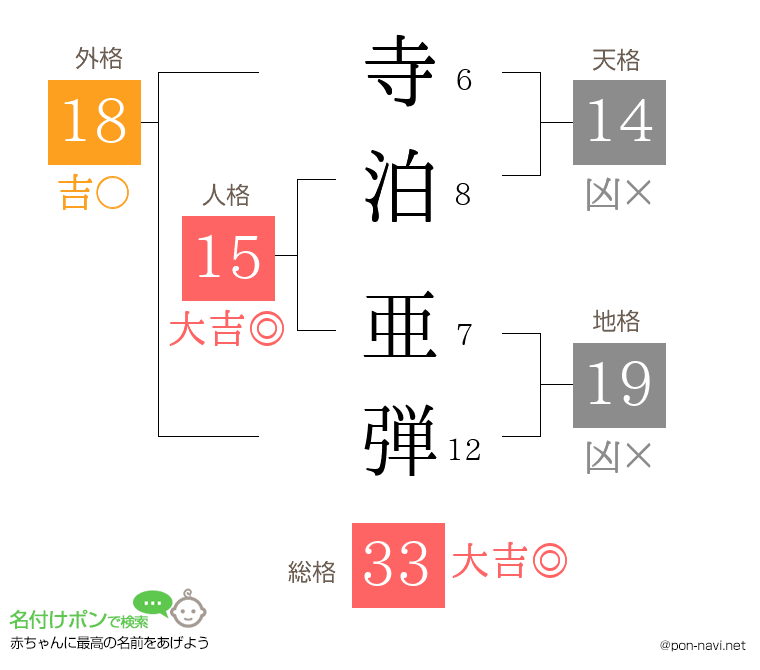 寺泊 亜弾さんの姓名判断結果