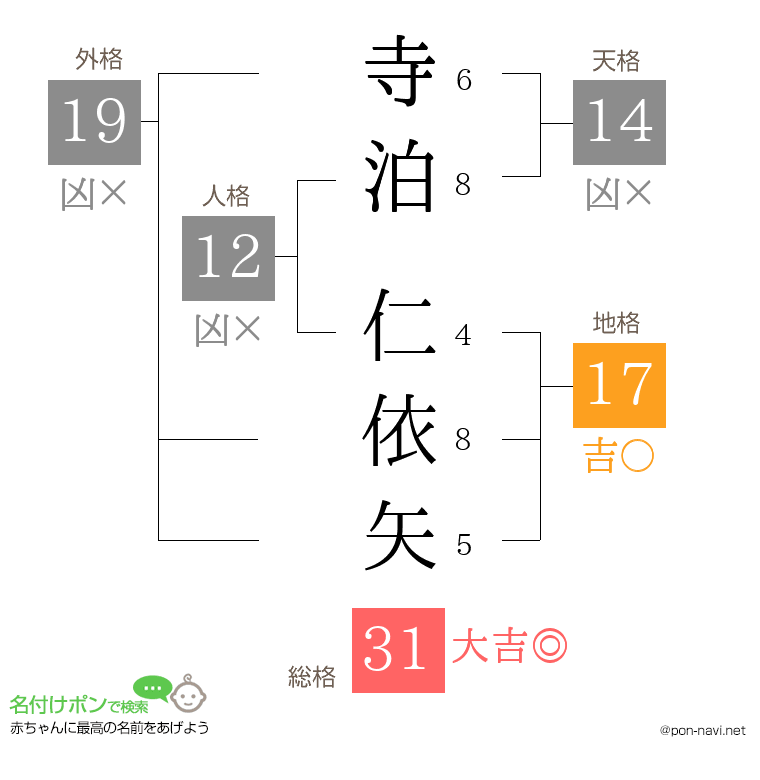 寺泊 仁依矢さんの姓名判断結果