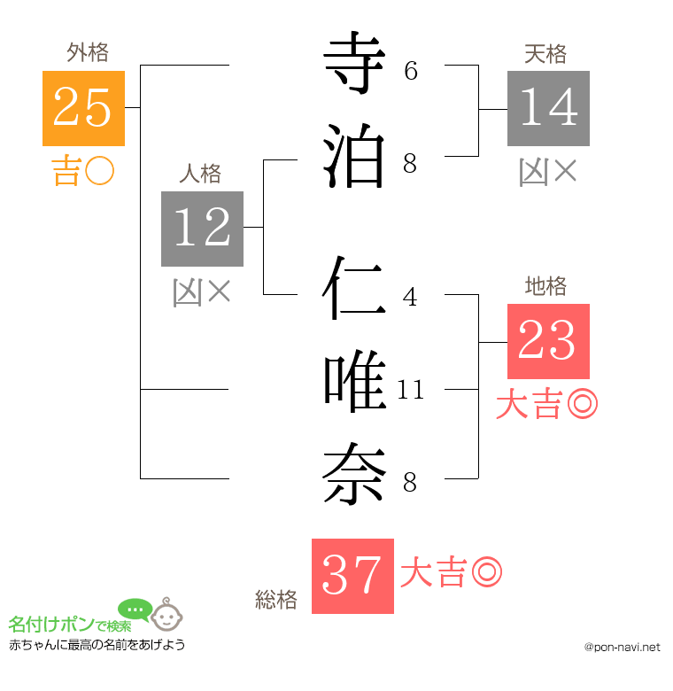 寺泊 仁唯奈さんの姓名判断結果