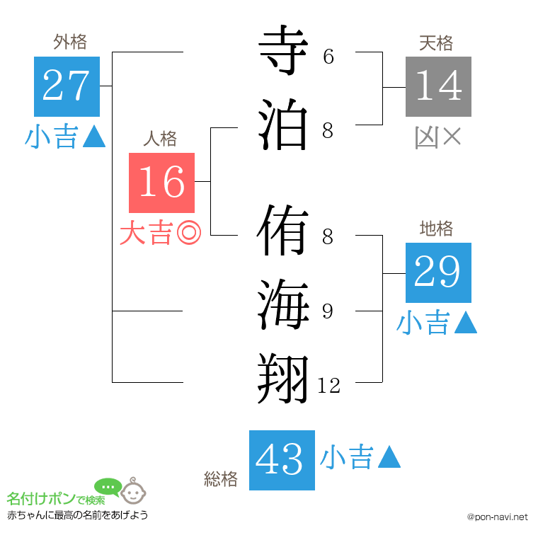 寺泊 侑海翔さんの姓名判断結果