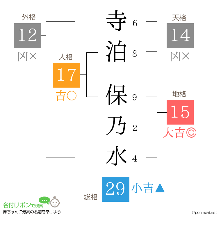 寺泊 保乃水さんの姓名判断結果