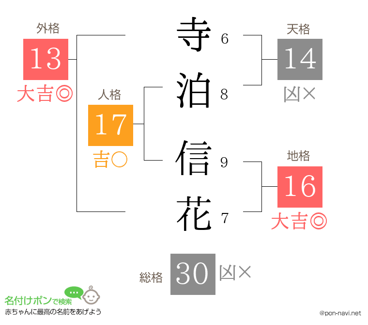 寺泊 信花さんの姓名判断結果