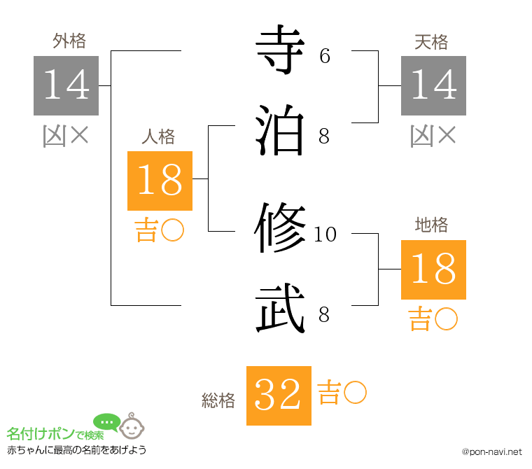 寺泊 修武さんの姓名判断結果