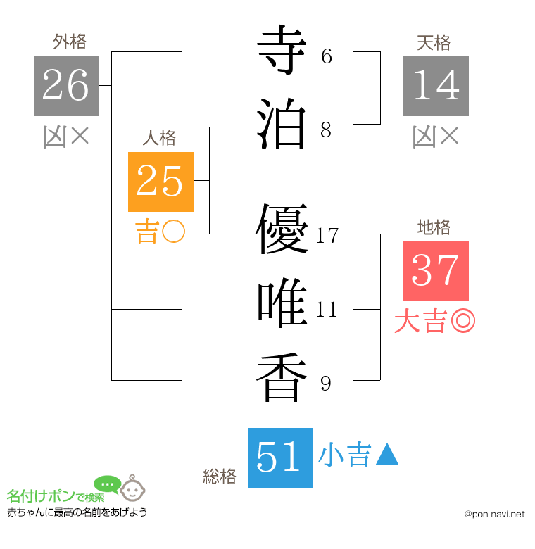 寺泊 優唯香さんの姓名判断結果