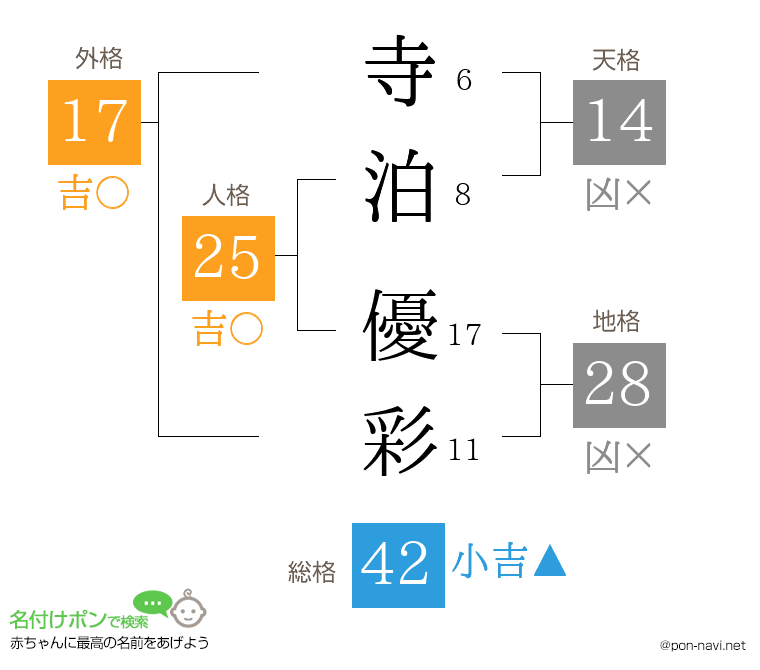 寺泊 優彩さんの姓名判断結果