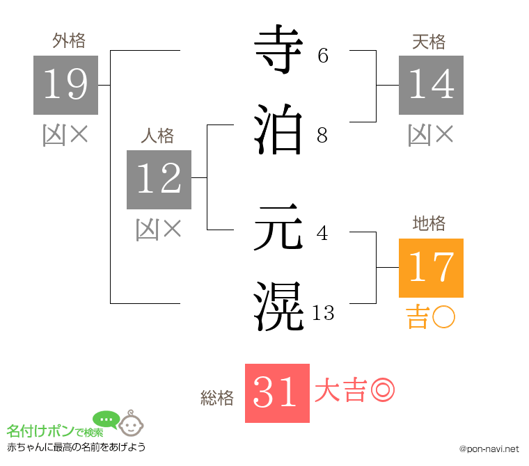 寺泊 元滉さんの姓名判断結果