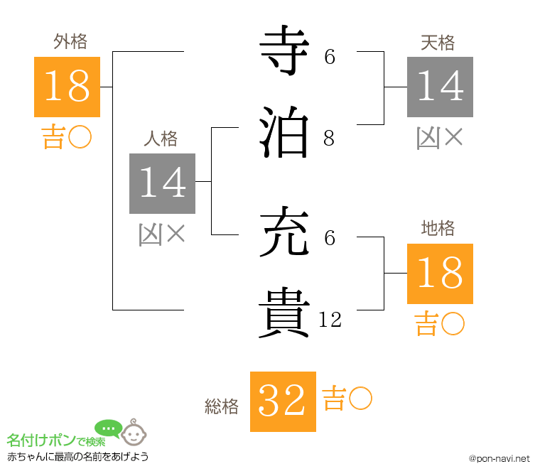 寺泊 充貴さんの姓名判断結果