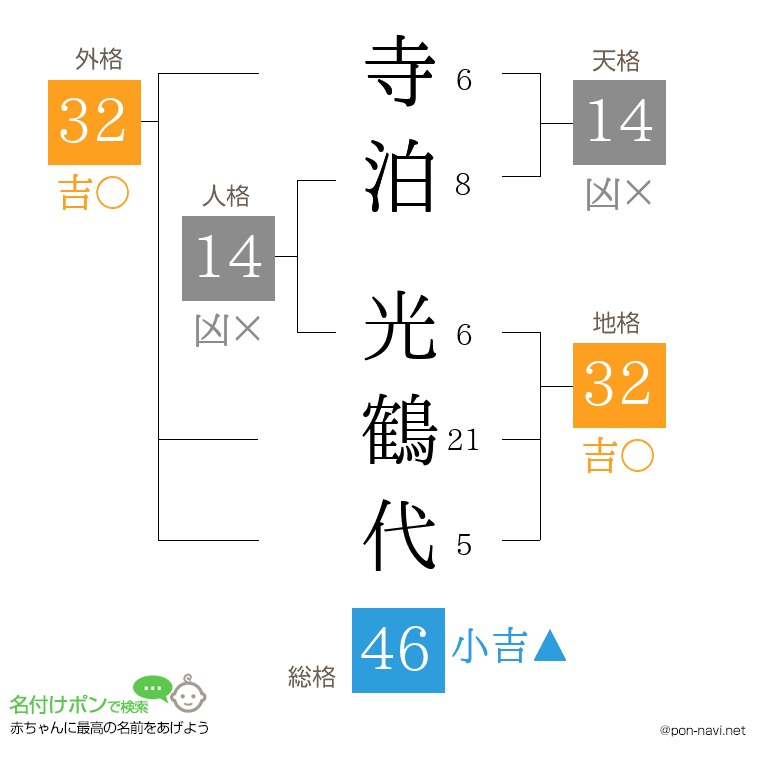 寺泊 光鶴代さんの姓名判断結果