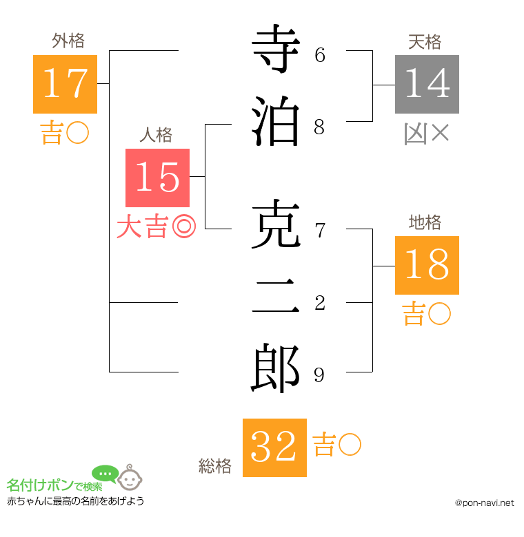 寺泊 克二郎さんの姓名判断結果