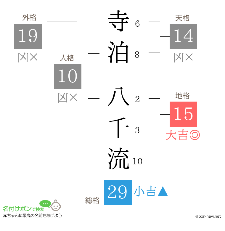 寺泊 八千流さんの姓名判断結果