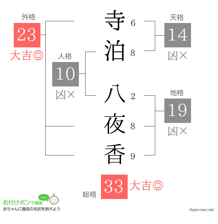 寺泊 八夜香さんの姓名判断結果