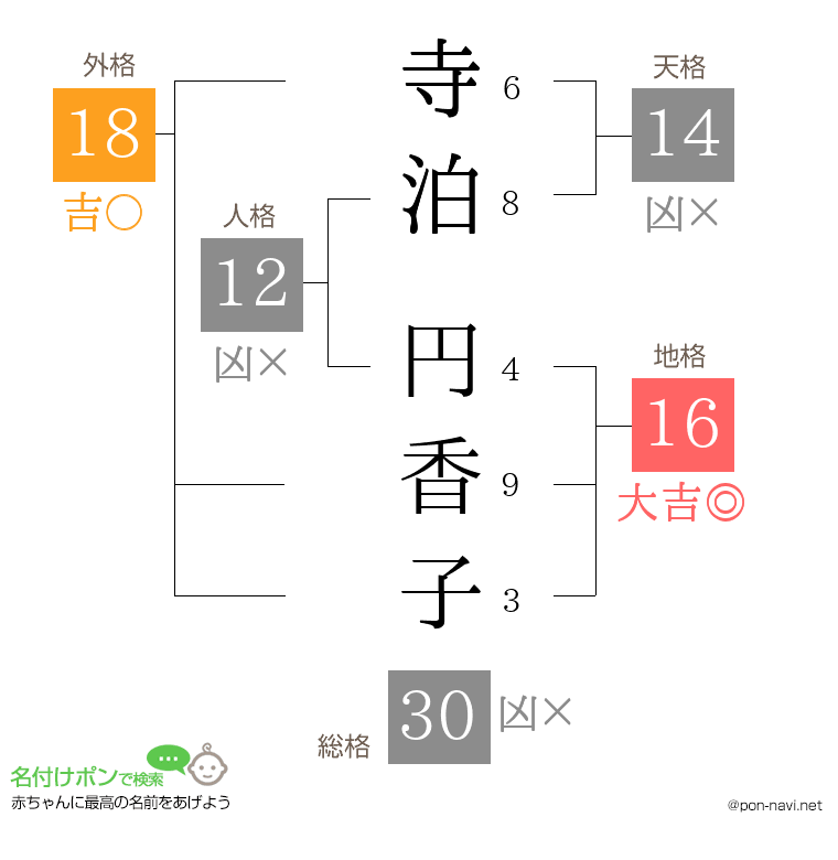寺泊 円香子さんの姓名判断結果
