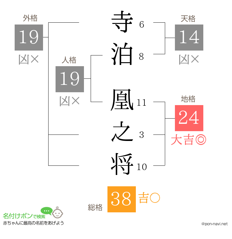 寺泊 凰之将さんの姓名判断結果