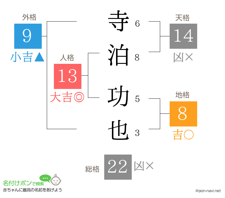 寺泊 功也さんの姓名判断結果