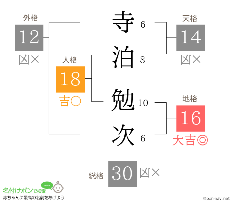 寺泊 勉次さんの姓名判断結果