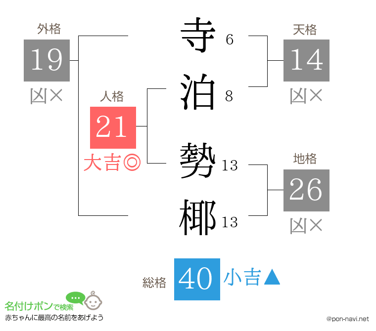 寺泊 勢椰さんの姓名判断結果