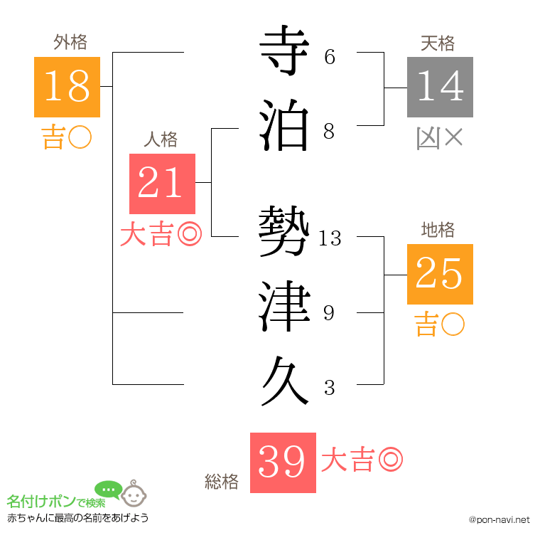 寺泊 勢津久さんの姓名判断結果