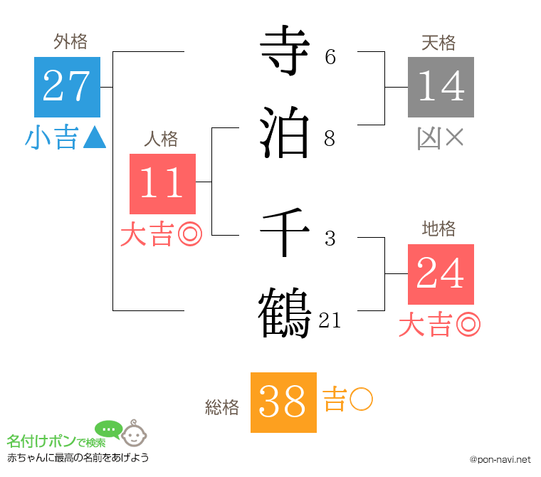 寺泊 千鶴さんの姓名判断結果