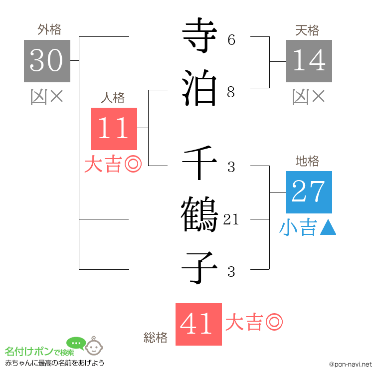 寺泊 千鶴子さんの姓名判断結果