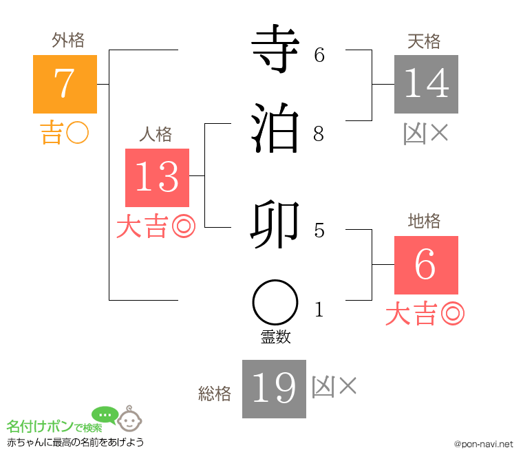 寺泊 卯さんの姓名判断結果