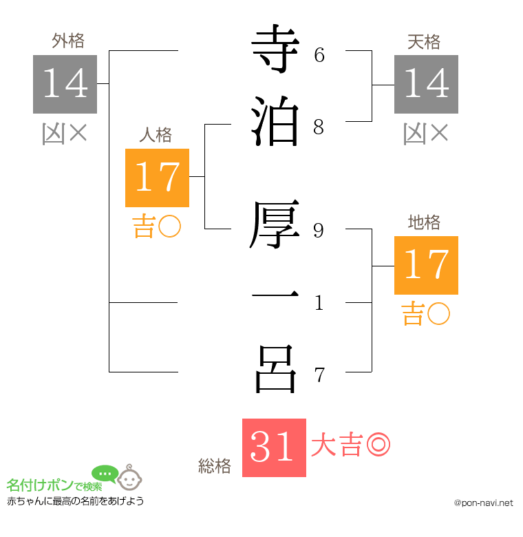 寺泊 厚一呂さんの姓名判断結果