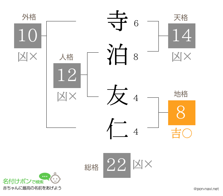 寺泊 友仁さんの姓名判断結果