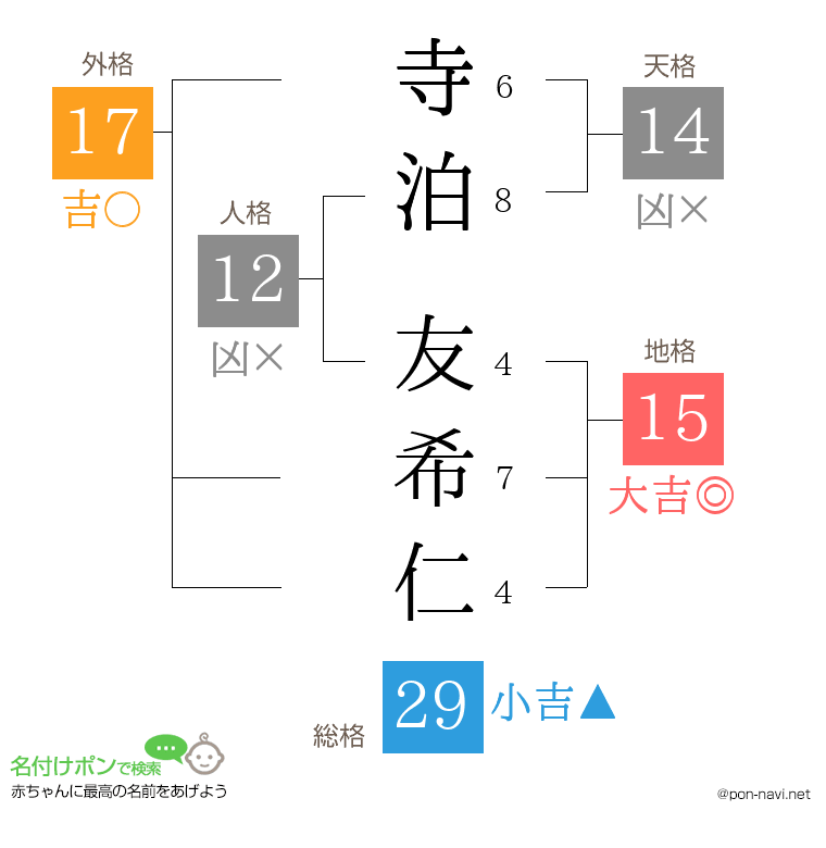 寺泊 友希仁さんの姓名判断結果
