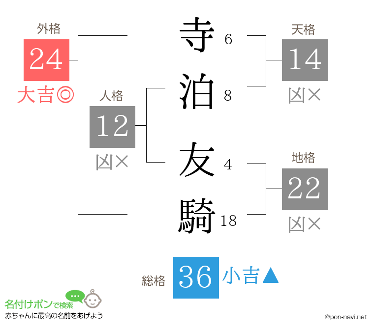 寺泊 友騎さんの姓名判断結果