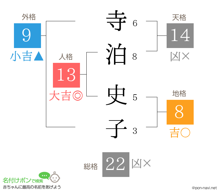 寺泊 史子さんの姓名判断結果