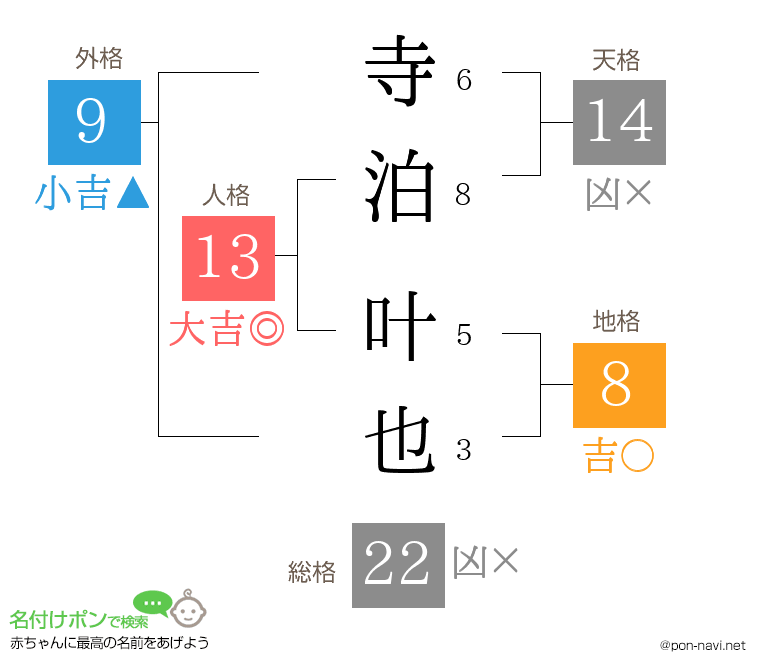 寺泊 叶也さんの姓名判断結果