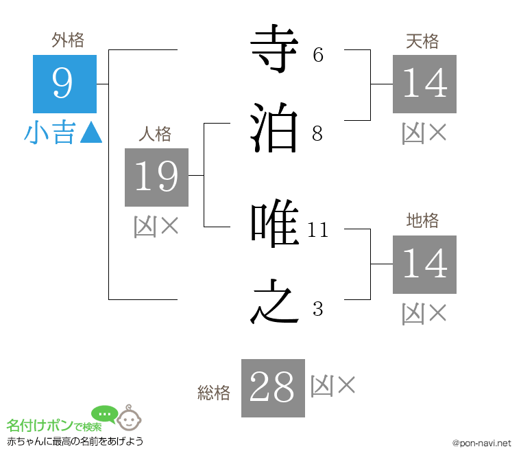 寺泊 唯之さんの姓名判断結果
