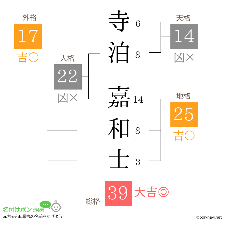 寺泊 嘉和士さんの姓名判断結果
