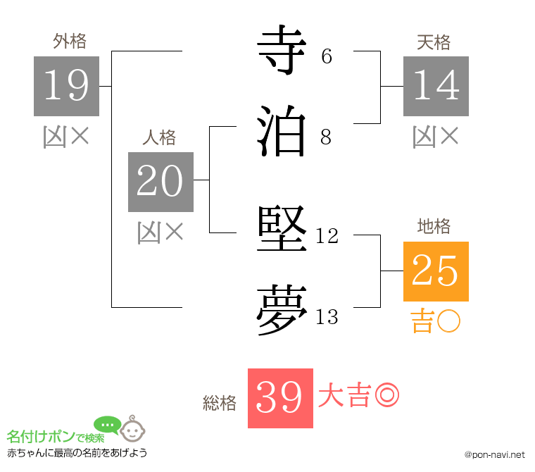 寺泊 堅夢さんの姓名判断結果