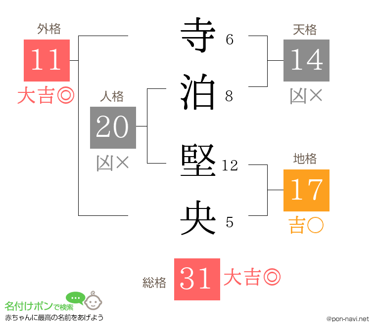 寺泊 堅央さんの姓名判断結果