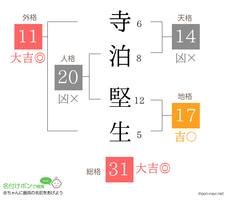 寺泊 堅生さんの姓名判断結果