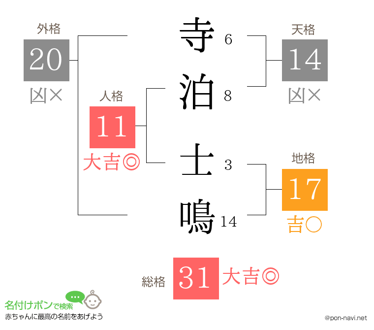 寺泊 士鳴さんの姓名判断結果