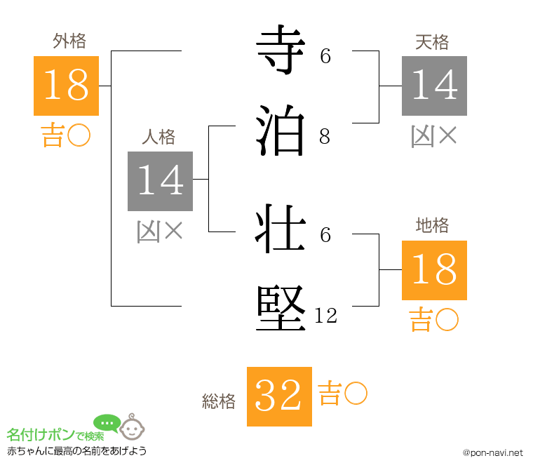 寺泊 壮堅さんの姓名判断結果